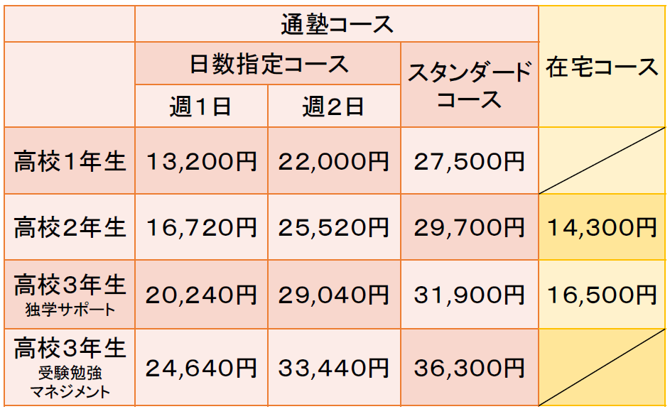 授業料 時間割 豊田市の自立型個別指導塾 学習塾 Est専任個別指導