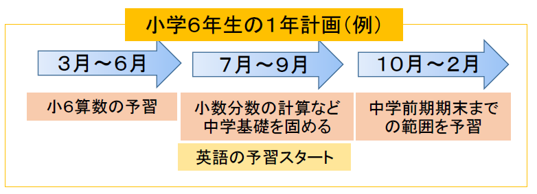 中学準備コース 豊田市の自立型個別指導塾 学習塾 Est専任個別指導