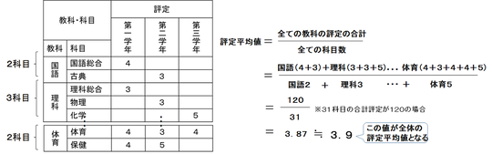 愛知 淑徳 大学 指定 校 推薦