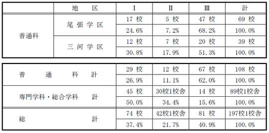 愛知県公立高校 ボーダー 2020