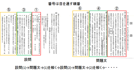 愛知県公立高校入試 国語の解き方 豊田市の自立型個別指導塾 学習塾 Est専任個別指導